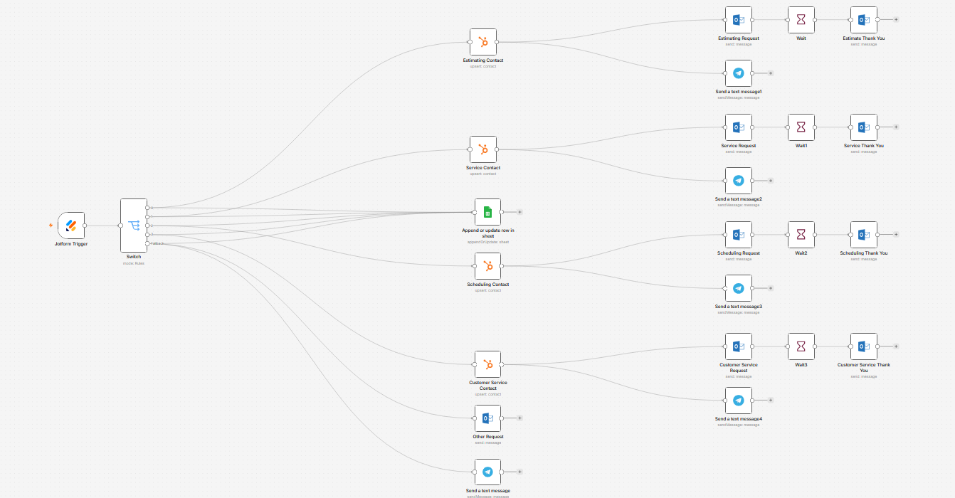 Service Request Routing Agent